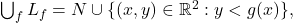 Rendered by QuickLaTeX.com \bigcup_f L_f = N \cup \{(x,y) \in \mathbb{R}^2: y < g(x)\},